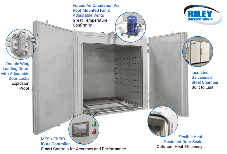 Romer Oven Features