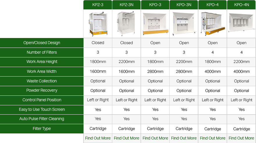 RSW's Powder Coating Booth Range